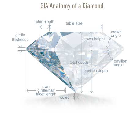 diamantes ulike slip flater